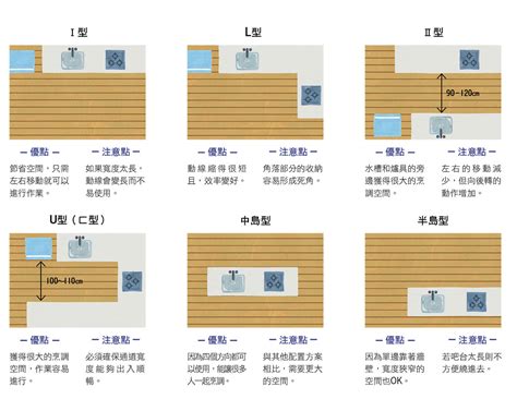 廚房 走道 寬度|廚房走道寬度，下廚人的便利指南！ 